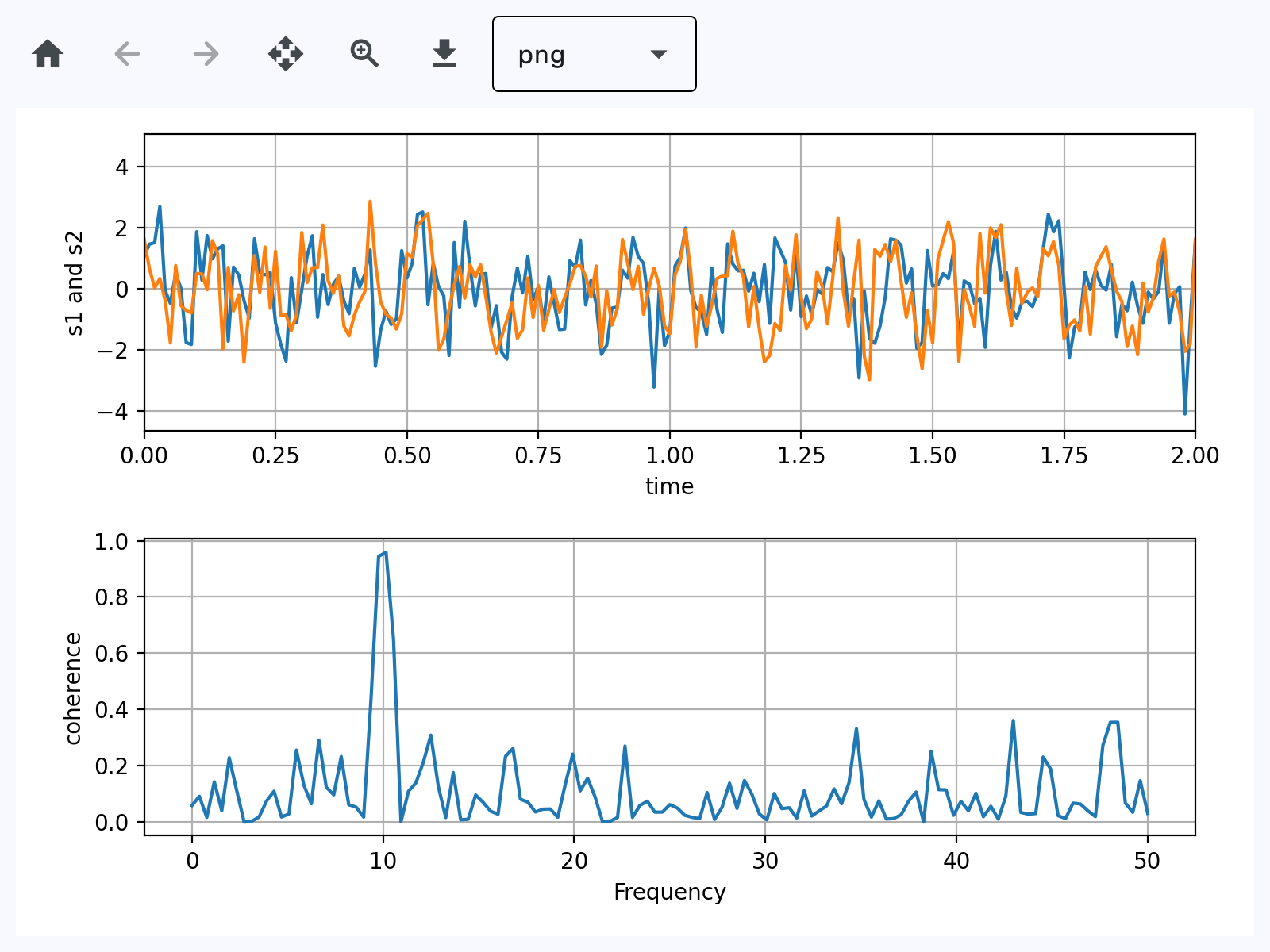 MatplotlibChartWithToolbar